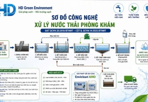 Công nghệ xử lý nước thải phòng khám đạt chuẩn