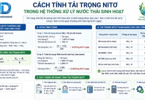 Cách tính tải trọng Nitơ trong hệ thống xử lý nước thải sinh hoạt