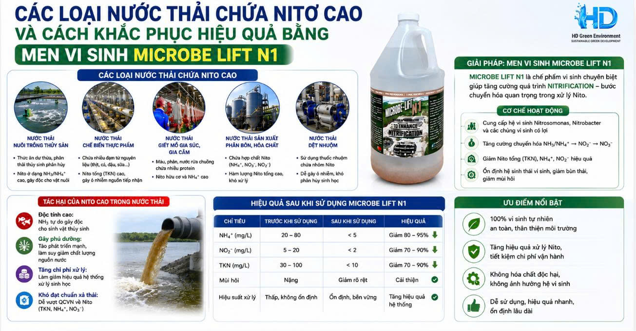 men vi sinh Microbe Lift N1