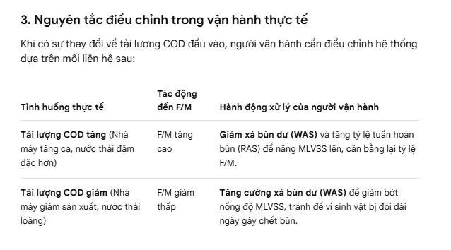Mối liên hệ bản chất giữa tải lượng COD và tỷ lệ F/M