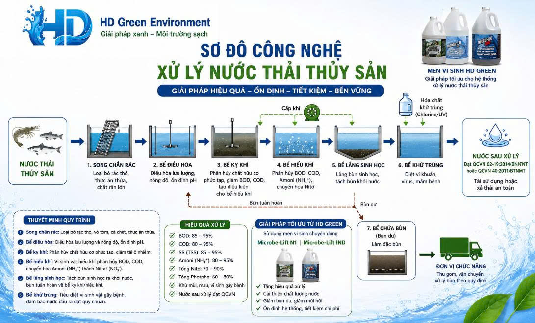 sơ đồ công nghệ xử lý nước thải chế biến thuỷ sản