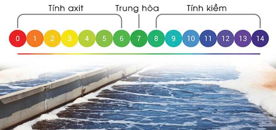xử lý nước thải có ph cao